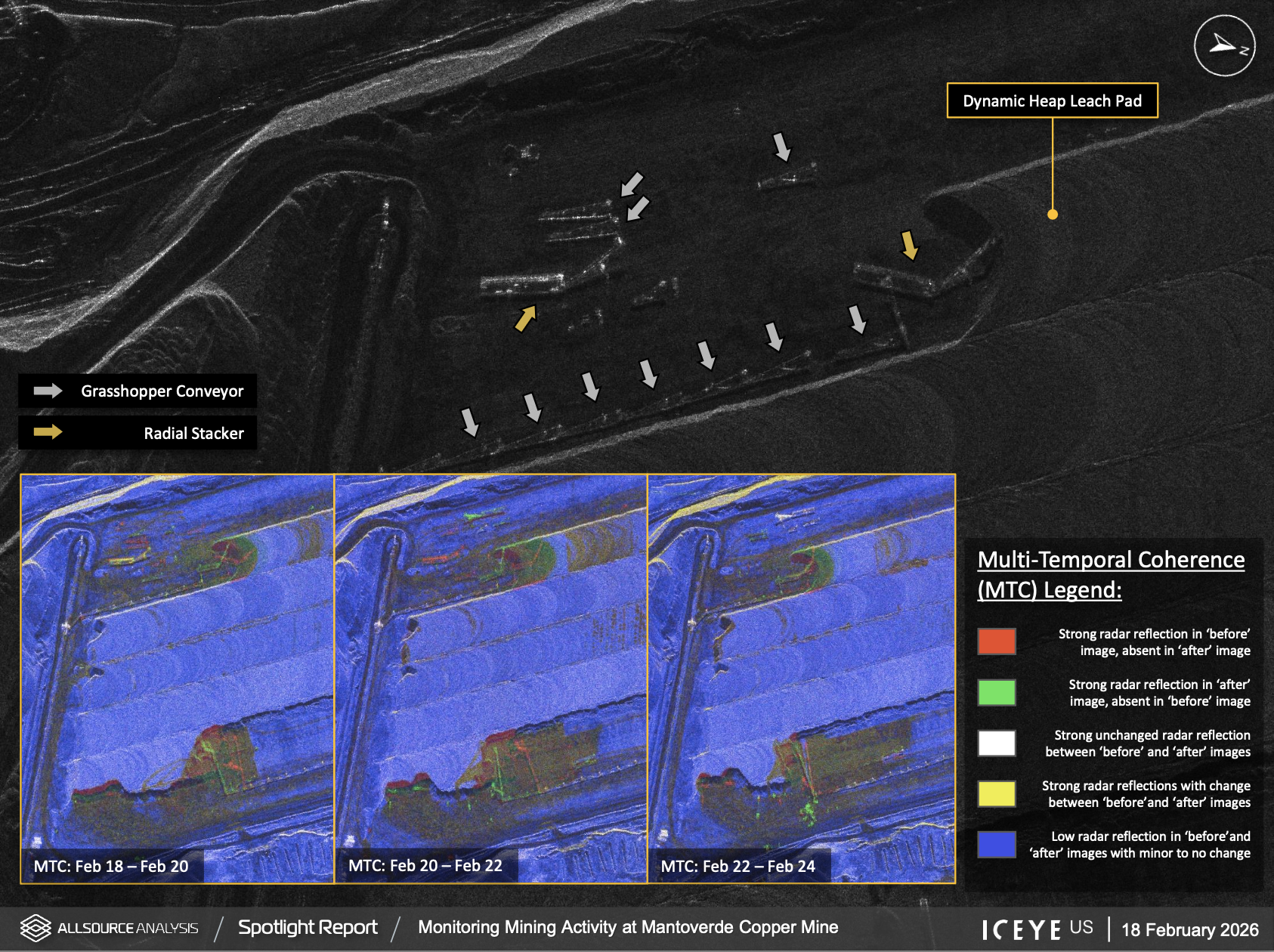 SAR and MTC panels showing grasshopper conveyors, radial stacker, and ore deposition/removal