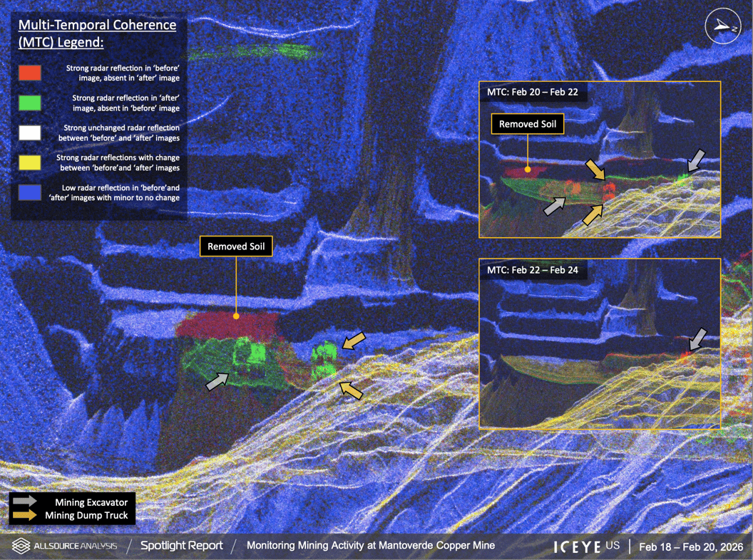 MTC visualizations