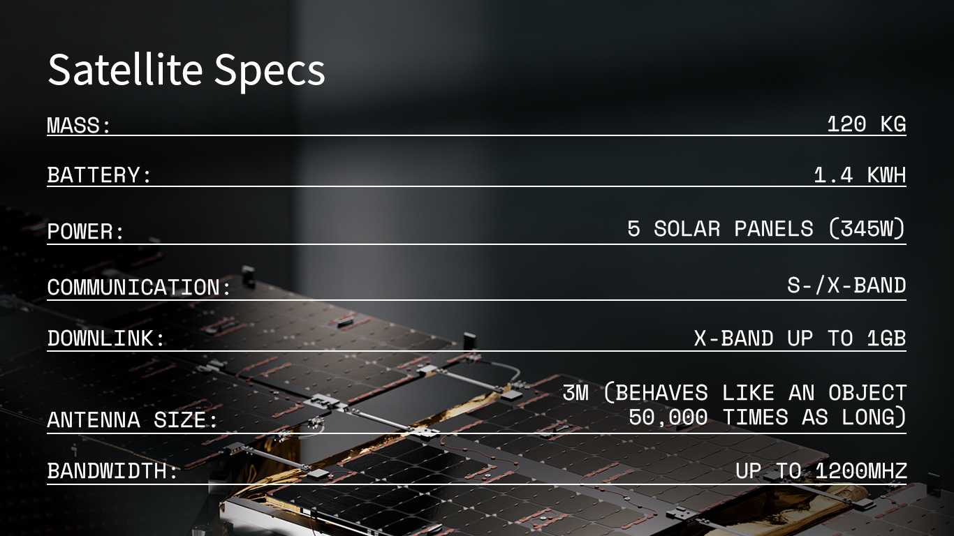 Satellite specs: Mass-120kg, battery-1.4 kwh, power-5 solar panels (peak power generations345 W), communication-S-/X-Band, downlink-X-band 500 Megabits with encryption