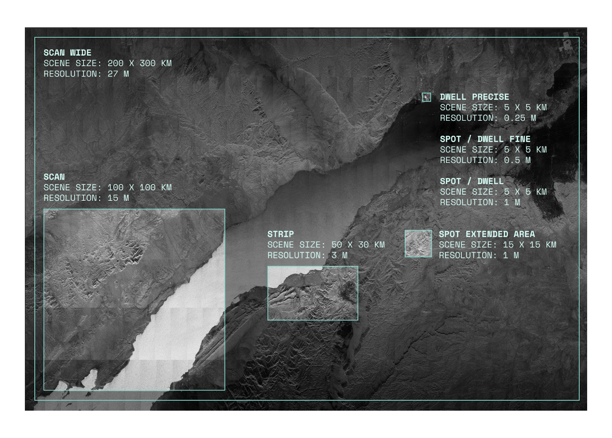 Scan Wide (image mode with scan size, scene size, dwell precise, spot dwell fine, spot dwell, and spot extended area